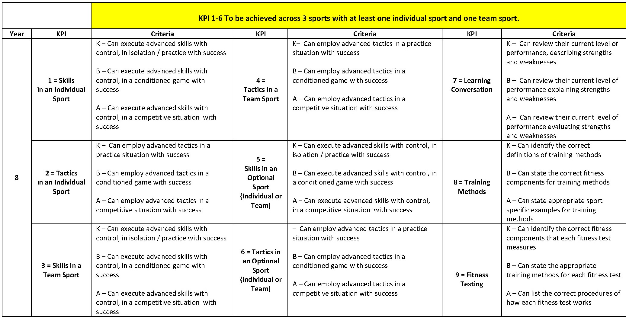 Kba > Secondary > Curriculum > Pe