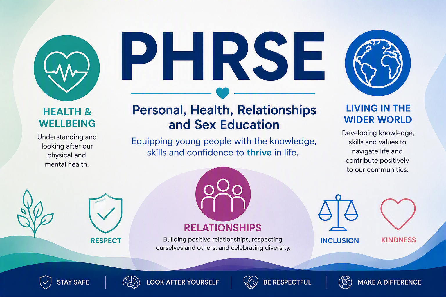 PHRSE