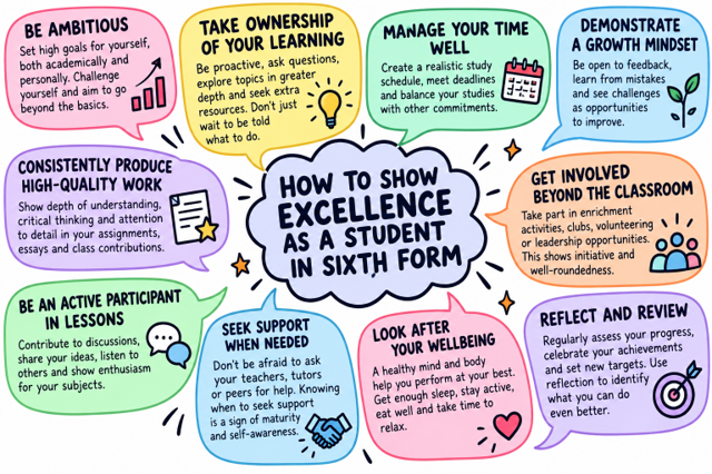 Year 12 Study Skills