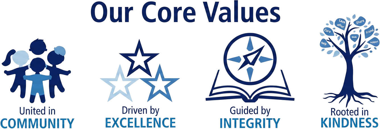 values