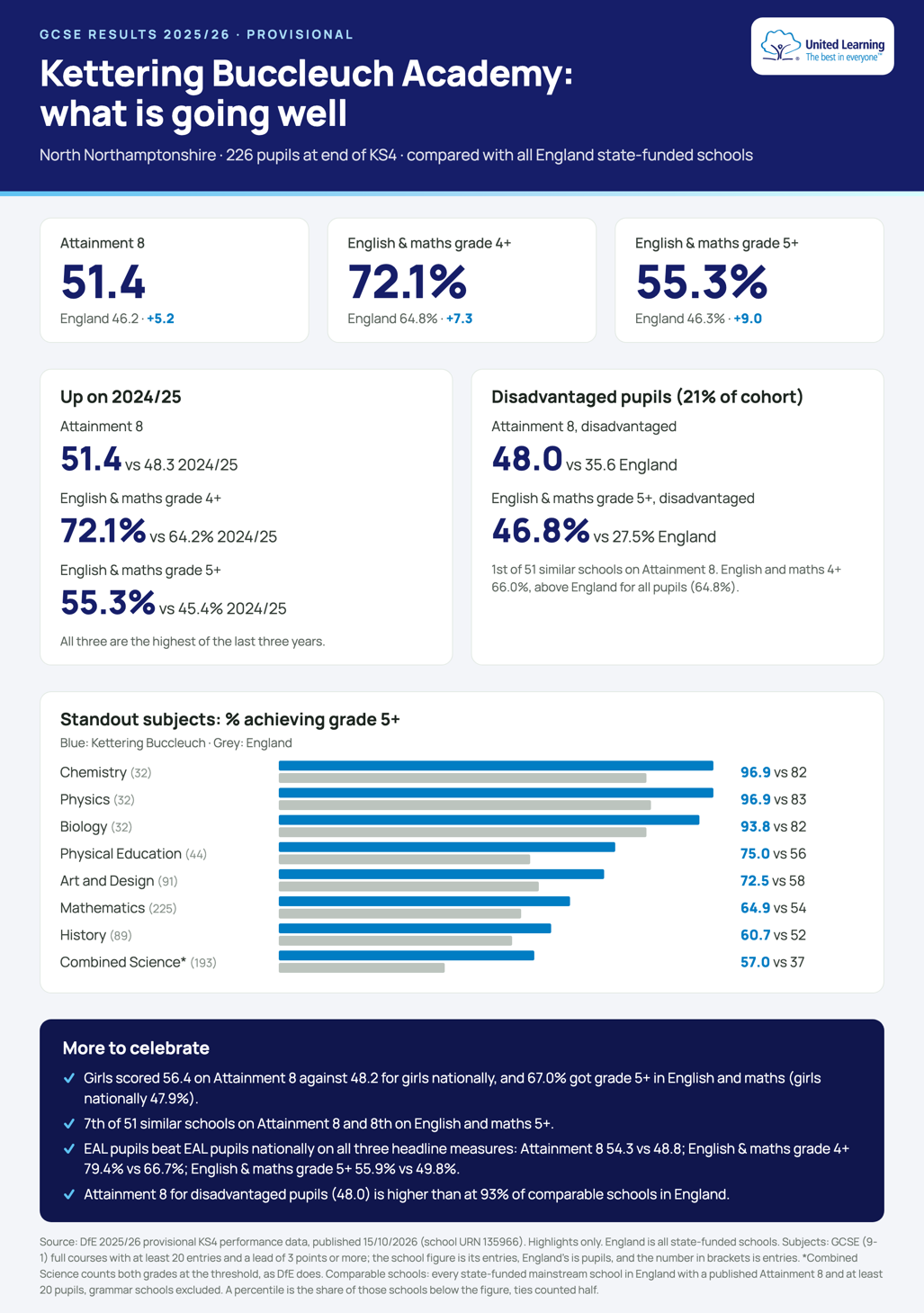 Secondary Data 2026-27