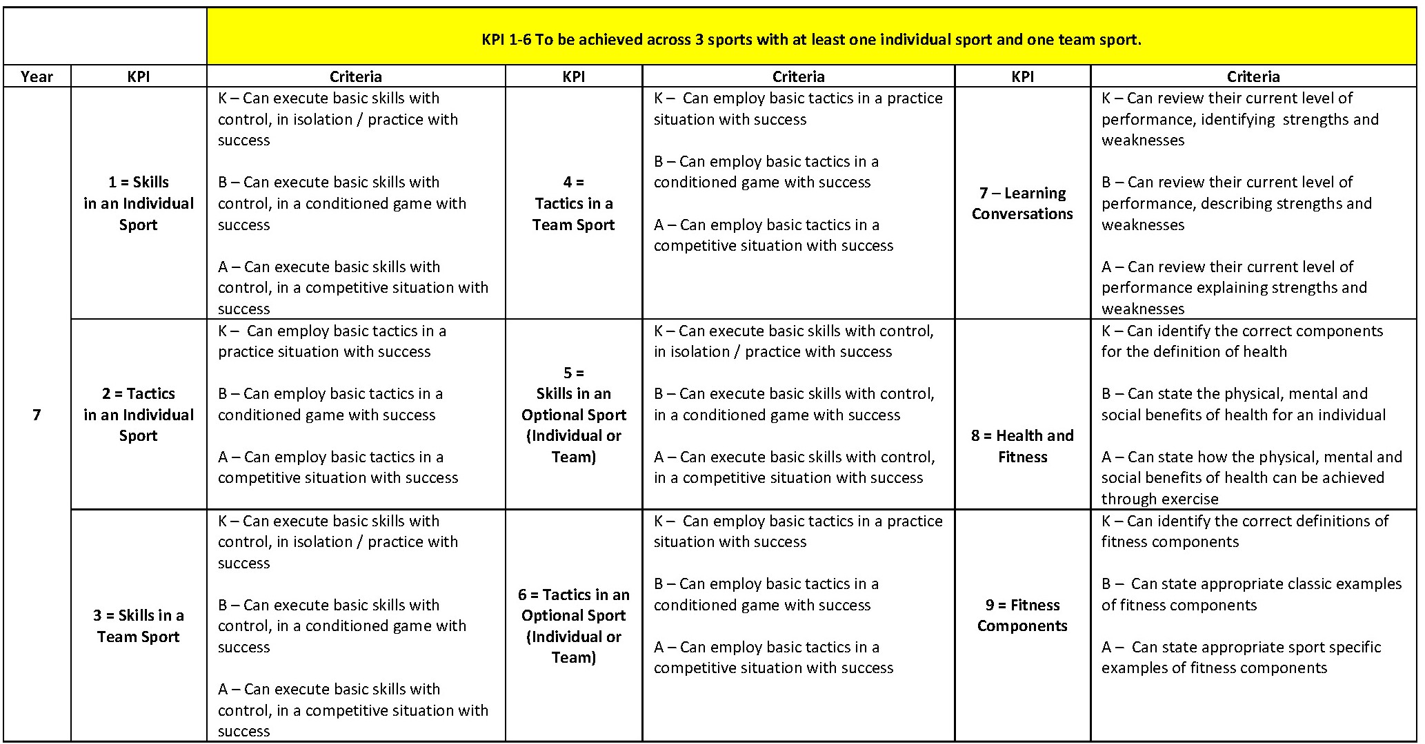 KBA > Secondary > Curriculum > PE