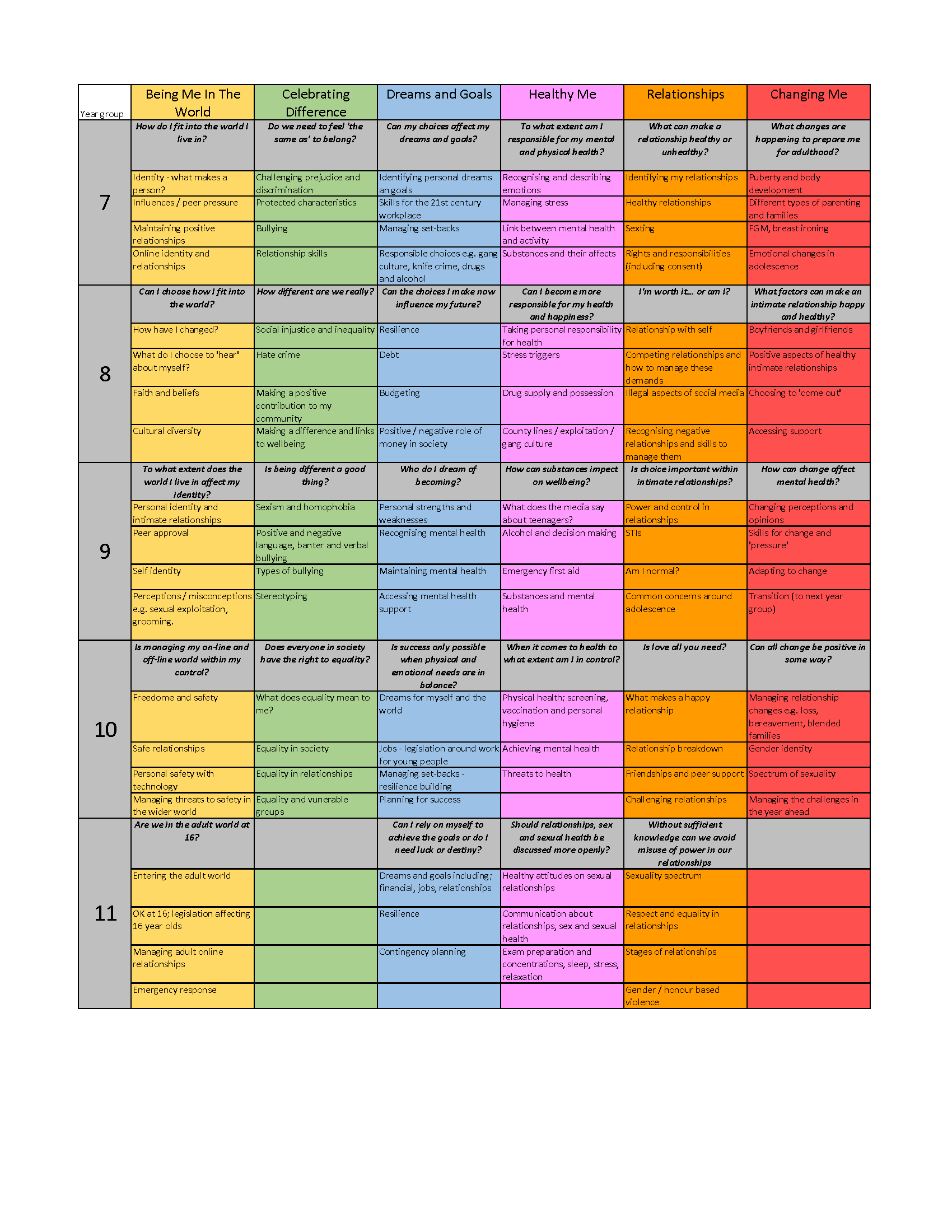 KBA > Secondary > Curriculum > SMSC