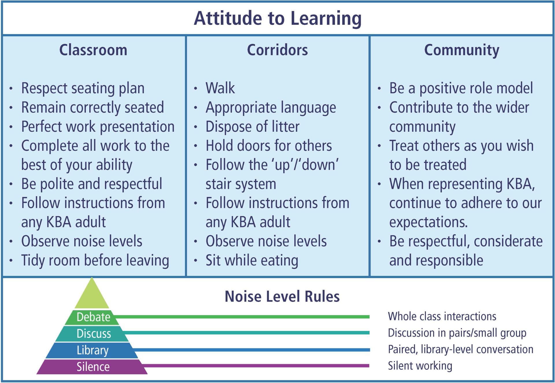 KBA > Primary > Information > Behaviour - Attitude to Learning